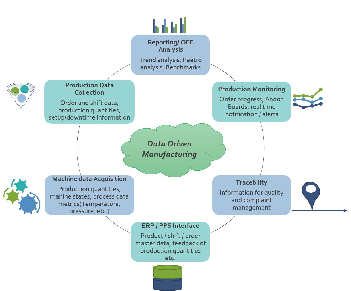 Platform For Industry 4.0